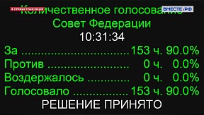 Совет Федерации ратифицировал Договоры между Российской Федерацией и Донецкой Народной Республикой, Луганской Народной Республикой, Запорожской областью, Херсонской областью о принятии их в состав Российской Федерации